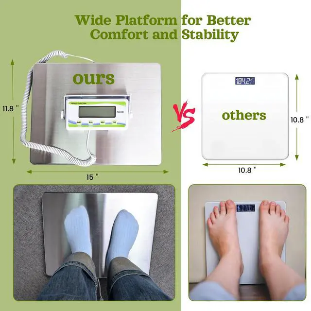 Alt view image 2 of 7 - Extra Wide Medical Physician Scale - 440 lb/200 kg Capacity, High Accuracy Digital Display, Heavy Duty Portable Body Weight Scale for Home, Office, Hospital, Gym & Bariatric Use