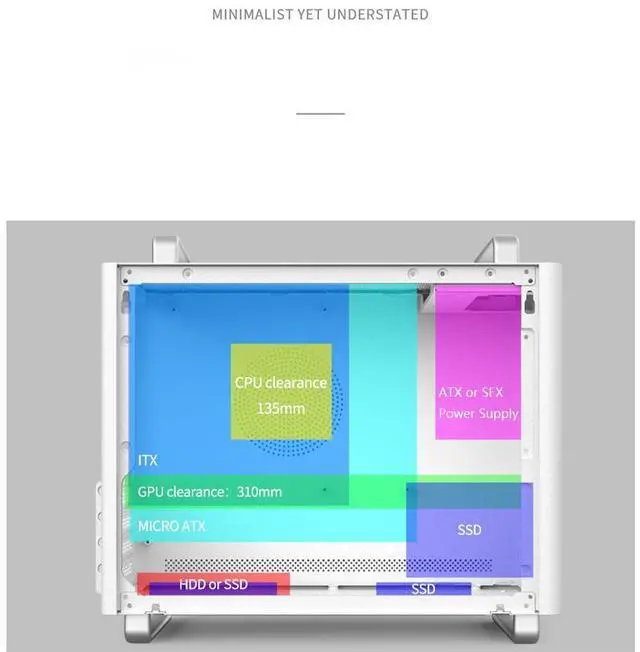 Alt view image 6 of 7 - SOEYi U320 M-ATX/ITX Case, Micro ATX CASE, Portable Desktop Case with Handles, Support 310MM GPU,135mm CPU Cooler and ATX/SFX Power Supply (White)