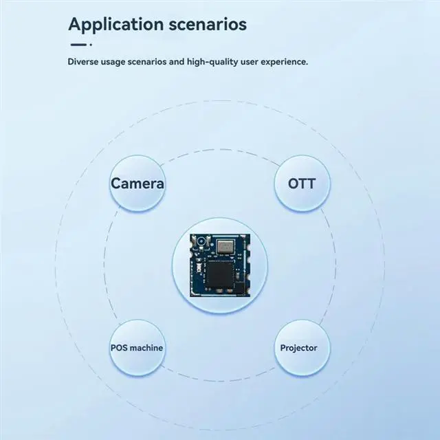 Alt view image 3 of 4 - Dual-Band 5G Wireless Module 6 And BT5.4 Integrated USB Interface For Projector