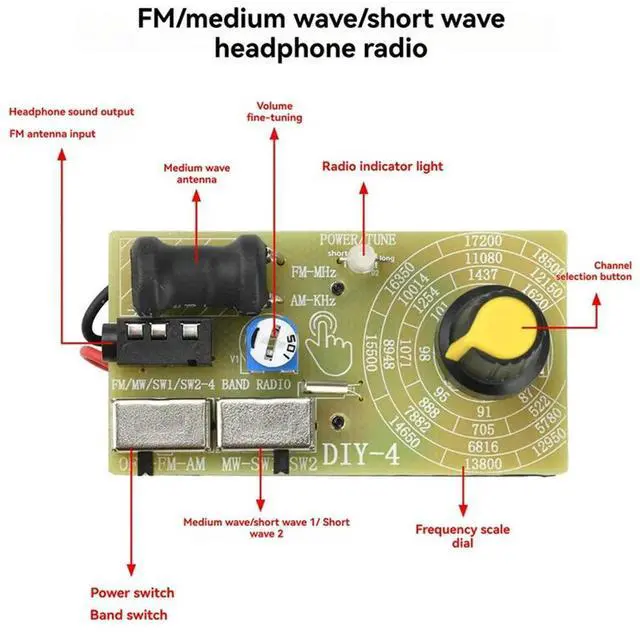 Main image of FM/MW/SW Multi-Band 87-108Mhz Headphone Radio DIY Module For Educational Production Teaching Parts