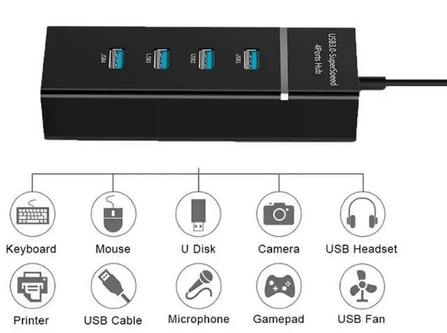 Alt view image 4 of 7 - Universal USB Hub Docking Station PC Accessory Plug-and-Play (4 Port-120cm)