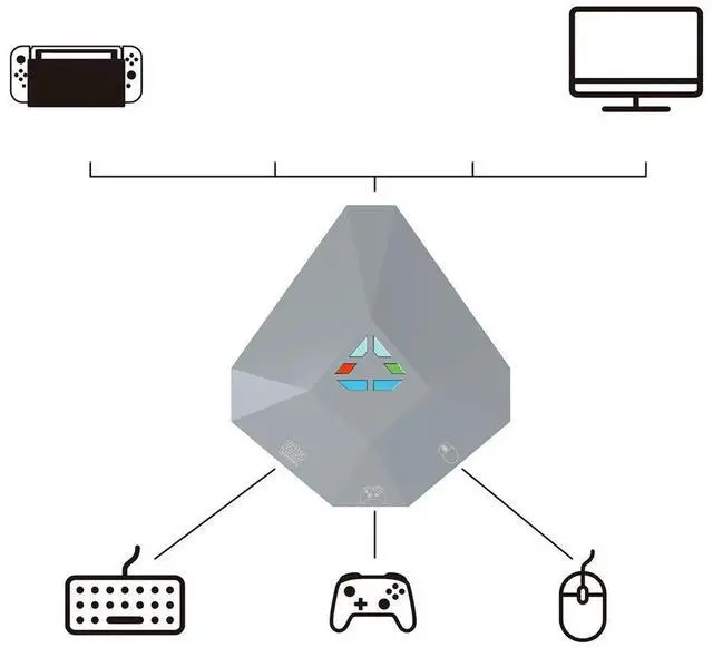 Alt view image 3 of 7 - USB Wired Game Controller Converter Mobile Gamepad Keyboard Mouse Adapter for NS/4/3/Xbox One
