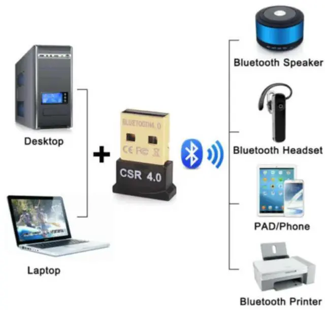 Alt view image 4 of 6 - Mini USB Bluetooth Adapter CSR Dual Mode Receiver for 10/8/7/XP V4.0