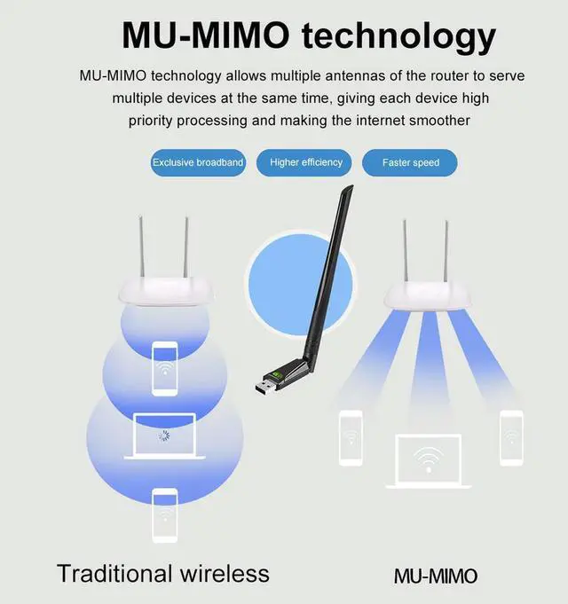 Alt view image 3 of 4 - 650Mbps Wireless Network Card Wide Coverage Dual Band 2.4GHz 5GHz Wireless Dongle Network Card Plug and Play for Desktop Laptop