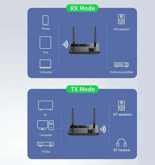 Alt view image 2 of 4 - Bluetooth-compatible5.3 Multifunctional Adapter 3.5mm AUX RCA USB Stereo Transmitter Adapter Transmission Distance 10m for PC TV