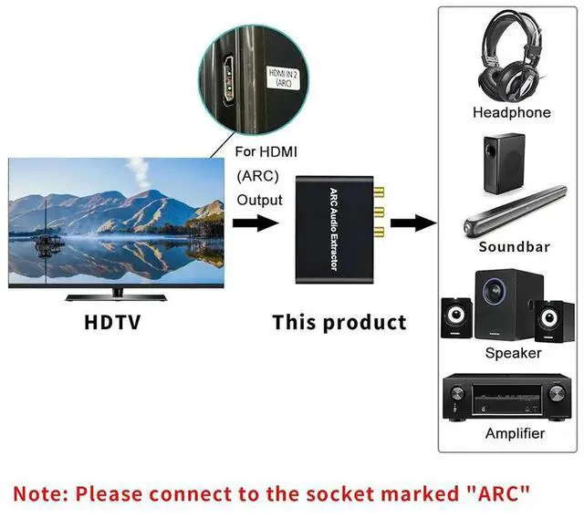 Alt view image 4 of 4 - HDMI-Compatible ARC Audio Extractor ARC Return Channel Converter HDMI-Compatible ARC Adapter 192 KHz for HDTV Soundbar Amplifier