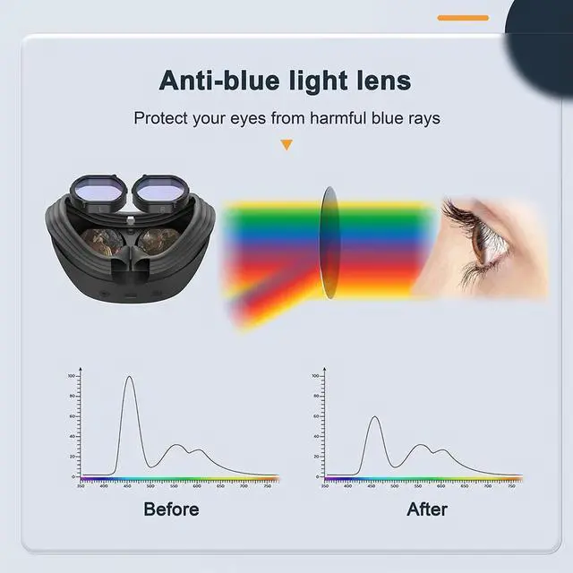 Alt view image 3 of 4 - Eye Protection Lens Anti Scratch Anti Blue Glasses Protection Magnetic Quick Disassemble Frame for PS VR2 Accessories