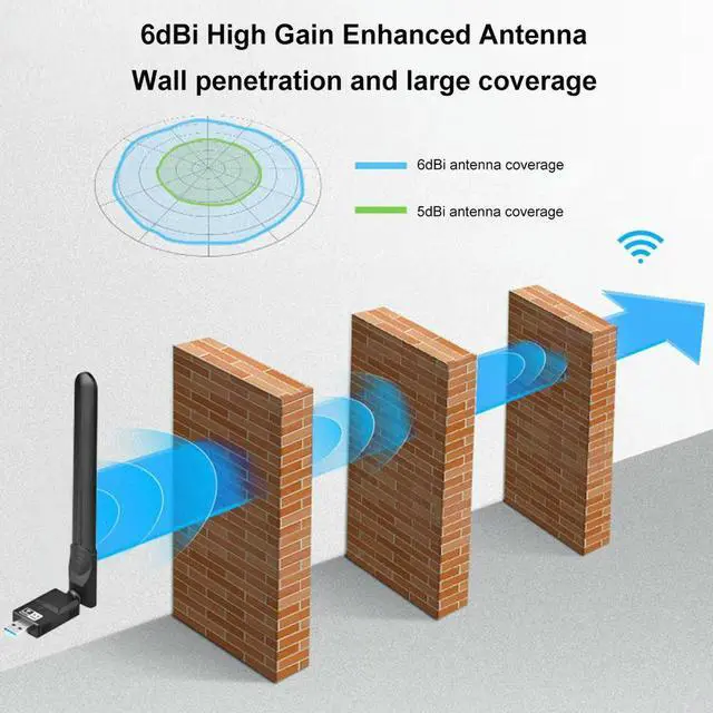 Alt view image 2 of 4 - USB Adapter 1800Mbps 6 Wireless Network Card Dual Band 5GHz 2.4GHz 6dBi Antenna Plug and Play for Laptop Desktop