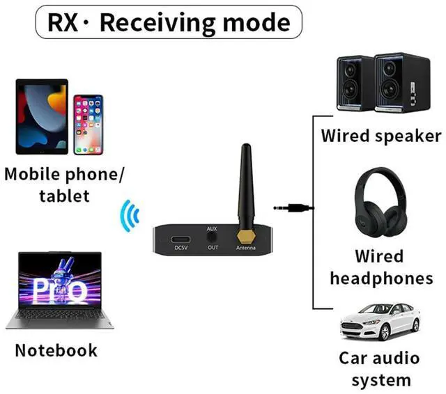 Alt view image 6 of 8 - 2 In 1 BT 5.3 Transmitter Receiver Wireless Audio Adapter Stereo Music Wireless Adapter for TV Car PC