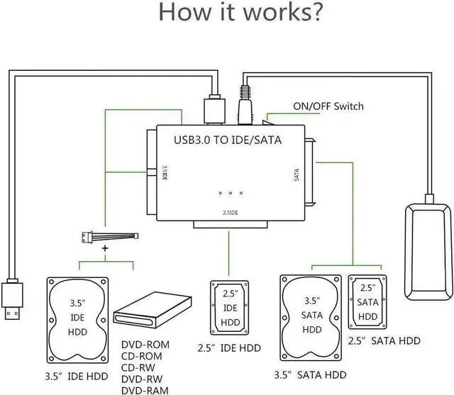 Alt view image 3 of 7 - USB IDE/SATA Adapter, USB 3.0 to SATA IDE Hard Drive Cable Adapter Converter for 2.5" 3.5" IDE External SATA HDD SSD Hard Drives Disks with 12V 2A Power Adapter