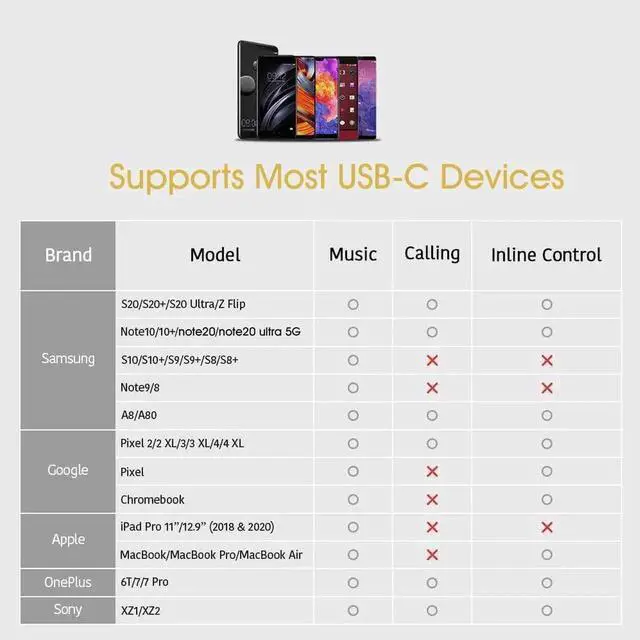 Alt view image 4 of 6 - USB C to 3.5mm Headphone and 60W PD Charger Adapter, 2-in-1 USB C to AUX Mic Jack with USB C PD 60W Fast Charging for Stereo, Earphones, Compatible with Galaxy Note 20/10/S20, Pixel 2/3/4 XL,iPad Pro