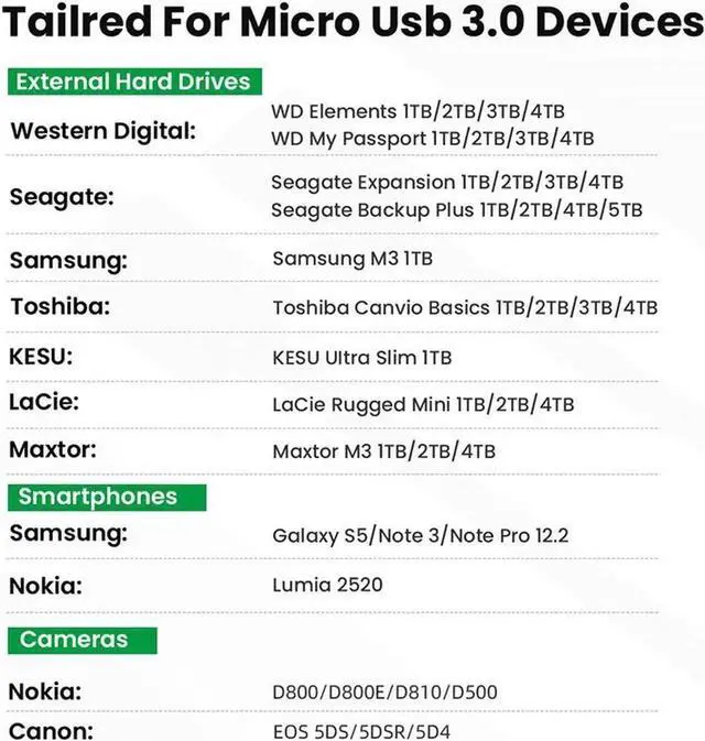 Alt view image 2 of 7 - USB C to Micro B Hard Drive Cable, 3.3ft/1M USB C Male to Micro USB Sync Cord and Wire for Portable External Hard Drives like My Passport, WD Elements,Seagate Expansion,Toshiba,Samsung M3 /Galaxy S5