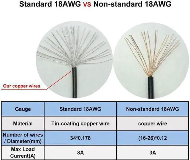 Alt view image 3 of 4 - (2-Pack) Motherboard ATX CPU 8 Pin (4+4) Male to Female Extension Cable for Power Supply PSUs 9.5-inch (30cm) adapter