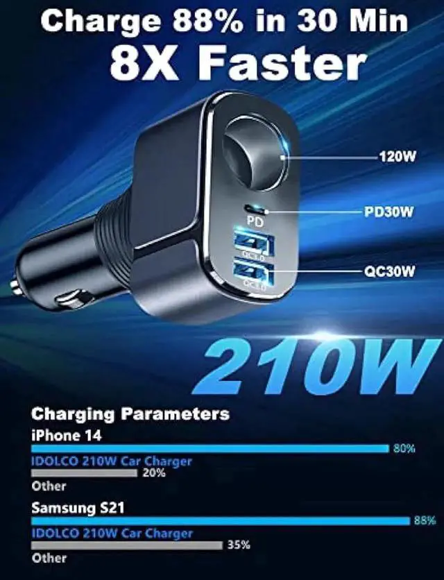 Alt view image 4 of 6 - 4 in 1 USB C Car Charger Adapter, 210W Multi USB Cigarette Lighter Adapter, Socket Splitter with 3 USB Ports, 12V/24V Outlet Dual USB Type C PD Fast Car Charger for iPhone 15/14,iPad,Samsung,GPS