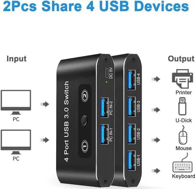 Alt view image 7 of 7 - USB 3.0 Switch 2 in 4 Out, USB Switch Selector 2 Computers Sharing 4 USB Devices KVM Switcher Box for PC, Printer, Scanner, Mouse, Keyboard with 2 USB Cable, Compatible with Mac/Windows/Linux