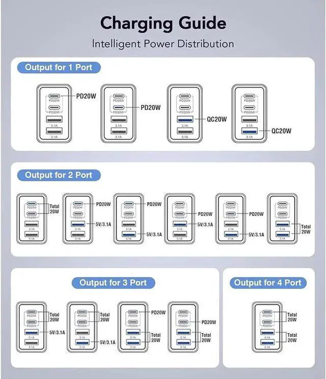 Main image of [2-Pack] USB C Wall Charger, 40W Fast USB C Charger Block, 4-Port PD Power Adapter + QC Wall Plug Multiport Type C Charging Block Cube Compatible with i-Phone 15 14 13 12 11 8 , Android Smartphones