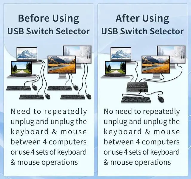 Alt view image 4 of 7 - USB 3.0 Switch 4 Computers 3 Computers Keyboard Mouse Switch,4 Port USB Switch Selector Sharing 4 USB Devices,USB Switcher Compatible with Mac/Windows/Linux,with Desktop Controller &4 USB Cable