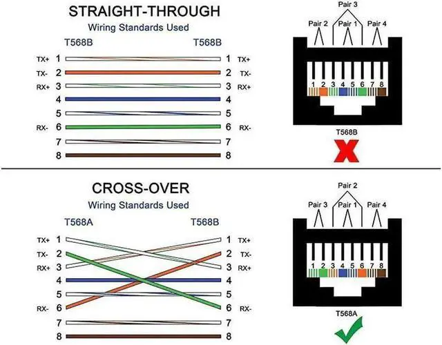 Alt view image 6 of 7 - RJ45 Ethernet LAN Male to Female Cat5 / Cat5e / Cat6 Crossover Adapter(2-Pack),Black (Straight)