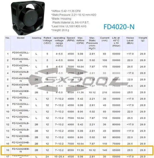 Alt view image 3 of 5 - Y.S.TECH FD124020EB-N 12V 0.17A 4020 4 cm large air volume cooling fan