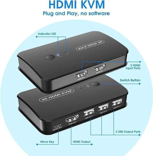 Alt view image 6 of 7 - KVM Switch HDMI 2 Port Box, USB and HDMI Switch for 2 Computers Share Keyboard Mouse Printer and one HD Monitor, 4K @30HZ, with Wired Controller & KVM Cables