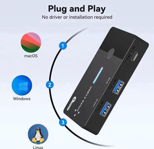 Alt view image 7 of 7 - USB 3.0 Switch 2 Computers Sharing USB C & A Devices, 4 Port USB Switcher Sharing Keyboard and Mouse, Printer/Scanner USB Switch Hub for 2 Computers with 2 USB3.0 Cables and Desktop Controller