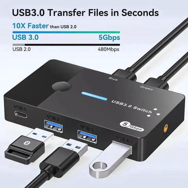 Main image of USB 3.0 Switch 2 Computers Sharing USB C & A Devices, 4 Port USB Switcher Sharing Keyboard and Mouse, Printer/Scanner USB Switch Hub for 2 Computers with 2 USB3.0 Cables and Desktop Controller