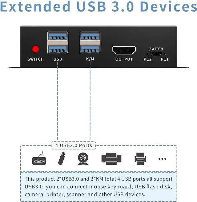 Alt view image 4 of 6 - 2 Port HDMI KVM Switch for 2 Computers 1 Monitors, 4K@60Hz, USB 3.0 Devices KVM switcher, USB 3.0 HDMI Switch 2 in 1 Out, with Desktop Controller, Button switches, Support Windows, Linux, MacOS