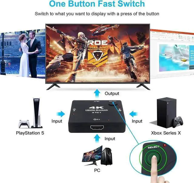 Alt view image 4 of 7 - 4K 60hz HDMI Switch, Upgraded HDMI Selector Switch Splitter 3 in 1 Out, 4K HDMI Switcher Supports Ultra HD, 1080P, 3D, HDR, HDCP 2.2, 3 Port HDMI 2.0 Switch for Gaming XBX/PS5/PC/Monitor/TV