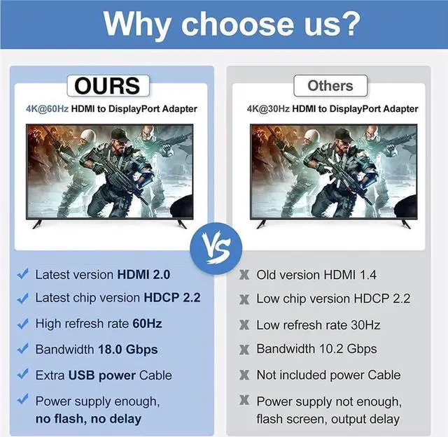 Alt view image 3 of 7 - HDMI to DisplayPort Adapter 4K@60Hz [HDMI Male to DP Female Converter] Compatible for PC Graphics Card Laptop Mac Mini NS PS5/4 Xbox One/360