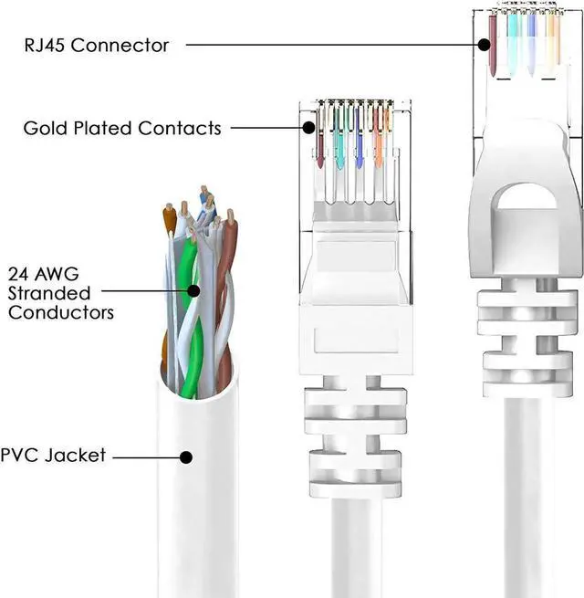 Main image of 100ft / 30M Cat6 Ethernet Cable for Gaming, 100ft. LAN Network Patch Cord Wire -High Speed Internet Cable with Clips, RJ45, 24AWG, 500MHz Connectors for Router Modem, Compatible with PS4 PS5 (Gray)