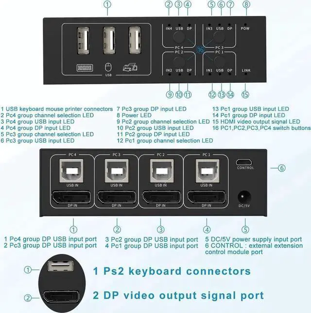 Alt view image 7 of 7 - 4 in 1 Out DisplayPort KVM Switch 4x1, 4 Port 4K @60Hz USB and DP Switch for 4 Computers Share Keyboard Mouse Printer Monitor for Laptop,PC, with 4X USB Cable,1x Switch Button Cable,1x Power Cable