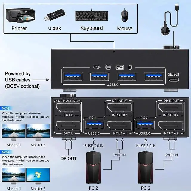 Alt view image 2 of 7 - Dual Monitor DisplayPort 1.4 KVM Switch 8K@30Hz 4K@144Hz 2 in 2 Out, DP1.4 KVM Switch and 4 USB 3.0 Port for 2 Computers,Backnward Compatible DP1.2 with DP+USB Cables and Wired Controller