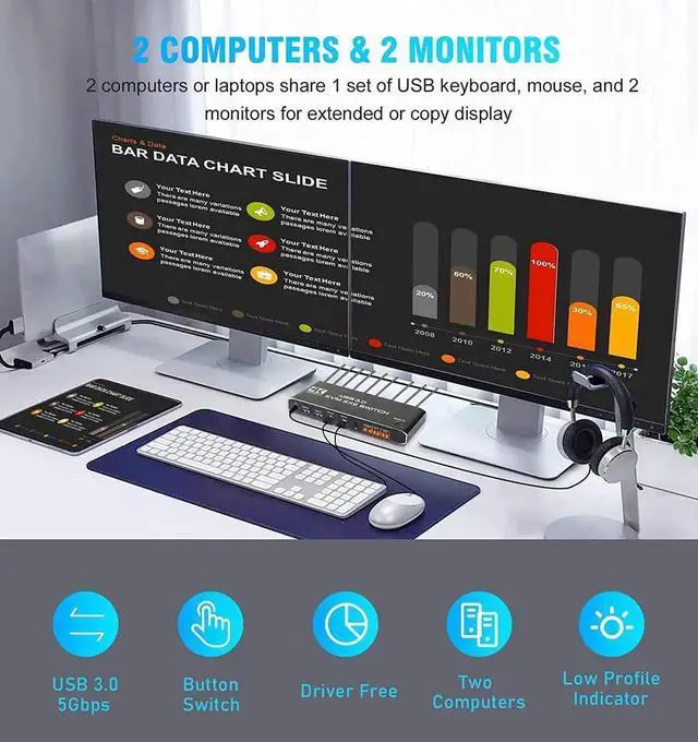 Alt view image 7 of 7 - USB 3.0 2x2 KVM Switch 2 Monitors 2 Computers, USB3.0 HDMI KVM Switch Dual Monitor Sharing 4 USB Devices for Keyboard Mouse Scanner, 4K @60Hz KVM Switches Support Audio, Hotkey, Button Switching