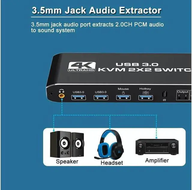 Alt view image 4 of 7 - USB 3.0 2x2 4K HDMI KVM Switch, 2 in 2 Out Dual Monitor HDMI KVM Switcher 4K @60Hz 1080P @144Hz 2 PC to 2 Monitor with 2 USB 3.0 Ports and Keyboard, Mouse port for Sharing Keyboard, Mouse, U Disk