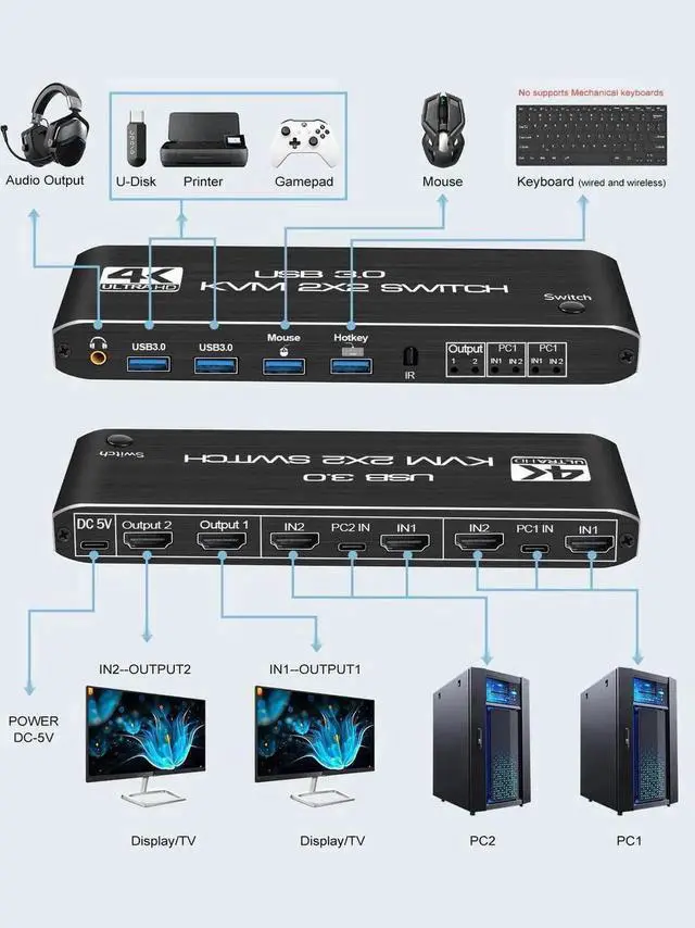 Alt view image 5 of 7 - Dual Monitor HDMI KVM Switch 2 Monitors 2 Computers, 4K@60Hz HDMI KVM switches 2 in 2 Out with Audio, USB 3.0 Hub Share Keyboard Video Mouse Peripherals, Hotkey (Black)