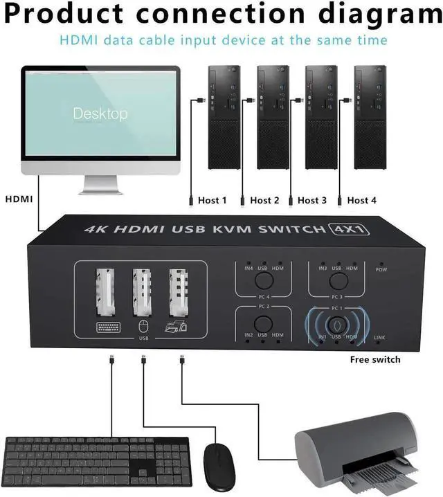 Alt view image 6 of 7 - HDMI KVM Switch 4 Port HDMI Switcher, 4K @60Hz 4 In 1 Out KVM USB Switch Box for 4 PC Sharing Keyboard Mouse Monitor Compatible with Laptop, PC, PS4, Xbox HDTV