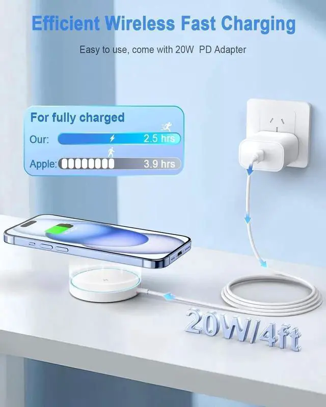 Alt view image 6 of 7 - Magnetic Wireless Charger Fast Mag Safe Charger Compatible with iPhone 15 Pro Max/15 Pro/15/15 Plus/14/13/12 Series, 2024 Upgraded Nano Mag-Safe LED Charging Pad with 20W Type-C Adapter (White)