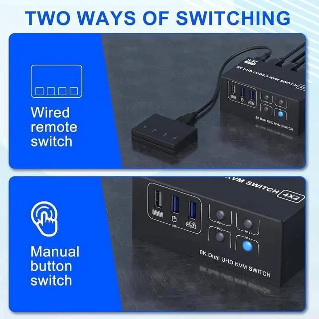 Main image of 8K Dual Monitor KVM Switch 4 Computer 2 Monitors, HDMI KVM Switches with 3 USB 3.0 Ports, Remote and Power Adapter, Support Copy and Extend Mode, Compatible with Windows/Vista/XP/Mac OS/Linux