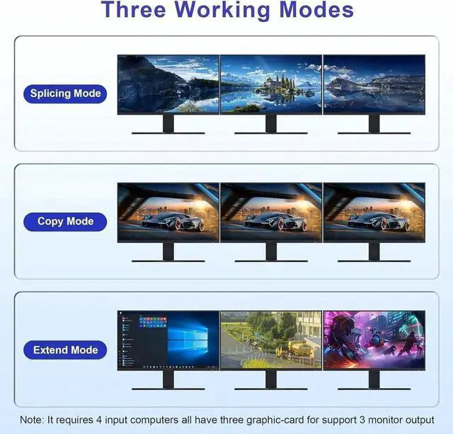 Alt view image 5 of 7 - 8K@60Hz KVM Switch 3 Monitors 4 Computers 4K@144Hz, 2 DisplayPort +1 HDMI KVM Switch Triple Monitor for 4 Computer with Audio and 3 USB 3.0 Ports, 3 Monitor KVM Switches Keyboard Mouse Switcher