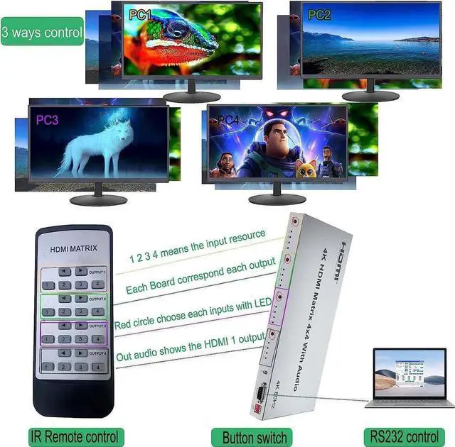 Alt view image 2 of 7 - 4K HDMI Splitter, 4 in 4 Out HDMI Matrix Switch, HDMI 2.0 Support 3840x2160@60Hz with Audio Switch, IR Remote+ Button Press + RS232 Control, Support EDID Audio Extractor, 3D, HDR, 18 GBPS, HDCP 2.2