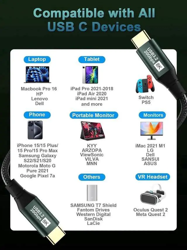 Alt view image 6 of 7 - USB C to USB C Monitor Cable 3.3FT-8K@60Hz USB C Display Cable-100W PD Fast Charging-USB 3.1 Gen 2 20Gbps Type-C Data Transfer, USBC to USBC Video Cable for iPhone 15 / 16 Plus Pro Max, MacBooks, iPad