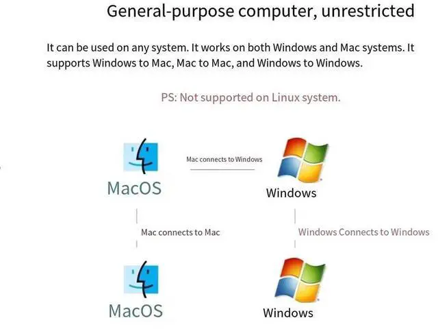 Alt view image 3 of 6 - ONTEN USB copy cable, male-to-male, notebook data transfer and sharing, keyboard and mouse connection cable, two USB data cables, PC-to-computer data cable, transmission cable