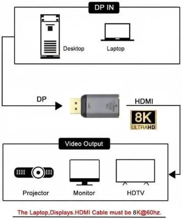 Alt view image 7 of 7 - Cable DisplayPort 1.4 Source to HDMI 2.0 Display 8K 60hz UHD 4K DP to HDMI Male Monitor Adapter Connector