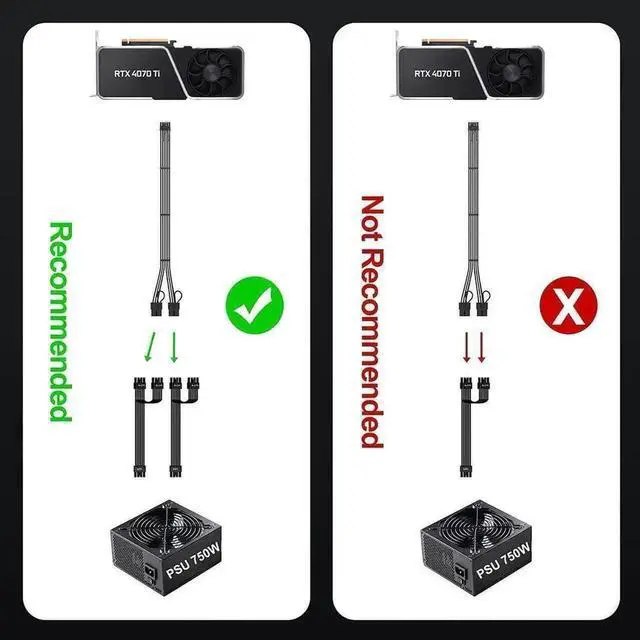 Alt view image 3 of 7 - PCIE 5.0 RTX 4070Ti 16Pin GPU Power Extension Cable, PCI-e 5.0 12VHPWR GPU Cable Adapter 16Pin(12+4) Male to 2X8Pin Female Extension Cord Designed for Geforce RTX 4070 4070 Super-18Inch /45CM