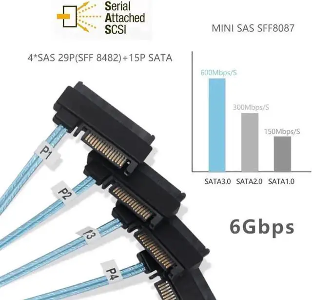 Alt view image 3 of 3 - Mini SAS to SAS Cable Internal 36 Pin Mini SAS SFF-8087 Host to 4 SFF-8482 Target SAS Hard Disk and SATA Power Cable 50cm