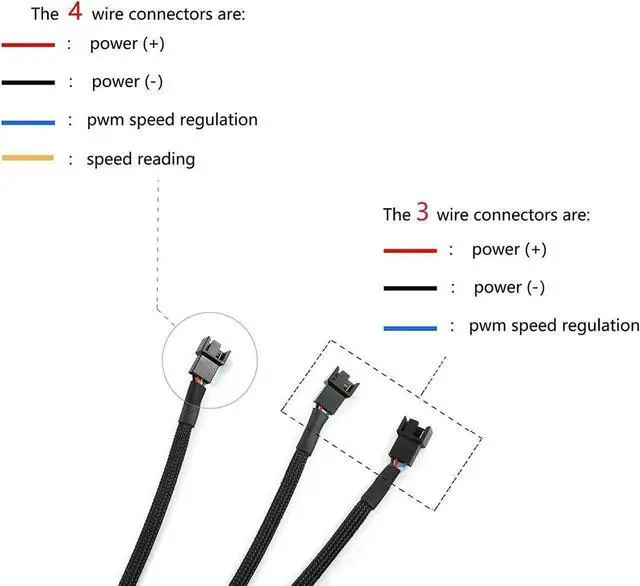 Alt view image 4 of 6 - 4Pin 1 to 3 Ways PWM Fan Splitter Cable Black Sleeved Fan Power Extension Cable 4Pin Female to 3X 4Pin Male 27cm/10.5 inches