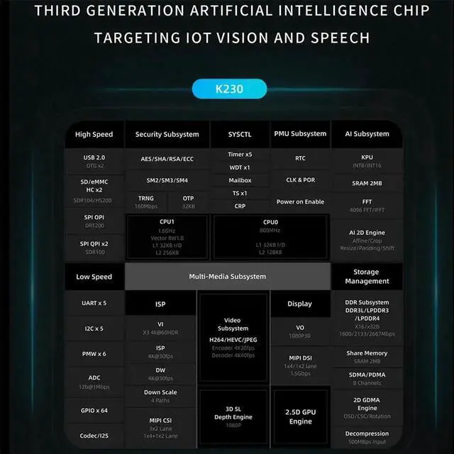 Alt view image 6 of 7 - CanMV-K230 Embedded Dual-Core RISC-V CPU AI Development Board Build-in DPU HD Video Input LCD Display Support Linux,1 set * CanMV K230 development board,Black