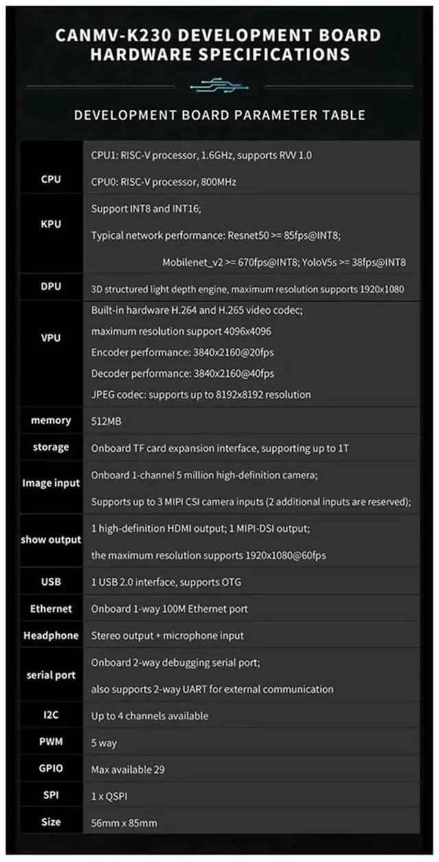 Alt view image 7 of 7 - CanMV-K230 Embedded Dual-Core RISC-V CPU AI Development Board Build-in DPU HD Video Input LCD Display Support Linux,1 set * CanMV K230 development board,Black