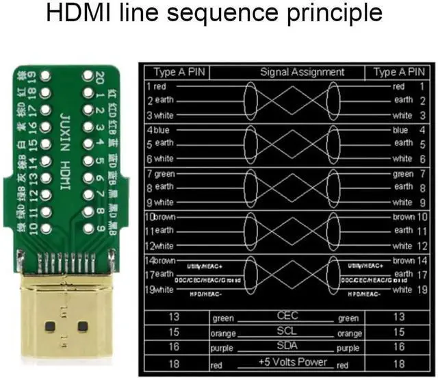 Alt view image 4 of 4 - HDMI Solderless Adapter Solder Gold Plated Extension Cable Connector Signals Terminal Breakout Board with Case