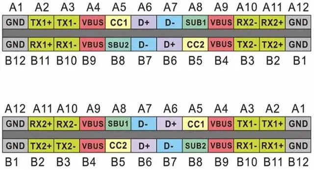 Alt view image 2 of 5 - USB 3.1 Type-C Male to Female Test Board Circuirt Board 24Pin for Date Line Wire Cable Transfer Extension